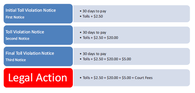 fbctra_violations_costs
